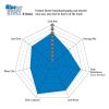 DP51724NDX Bluestuff NDX Full Race Brake Pads