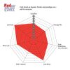 DP33090C Redstuff Ceramic Low Dust Brake Pads