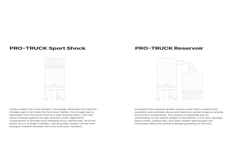 Eibach 24-25 Ford Ranger 2.3L EcoBoost Pro-Truck Stoßdämpfer mit Ausgleichsbehälter (Einzeln hinten für 0-1,5 Zoll Höherlegung)